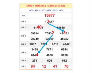 Soi cầu XSMB qua bảng bạch thủ lô rơi ngày 18/10/2022