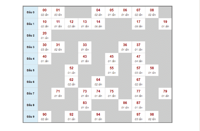 Soi cầu XSMB lô 3 ngày 1 23/10/2022