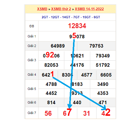 Soi cầu xổ số miền Bắc bảng bạch thủ lô rơi ngày 15/11/2022