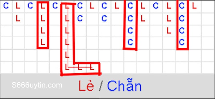 hướng dẫn soi cầu bệt xóc đĩa